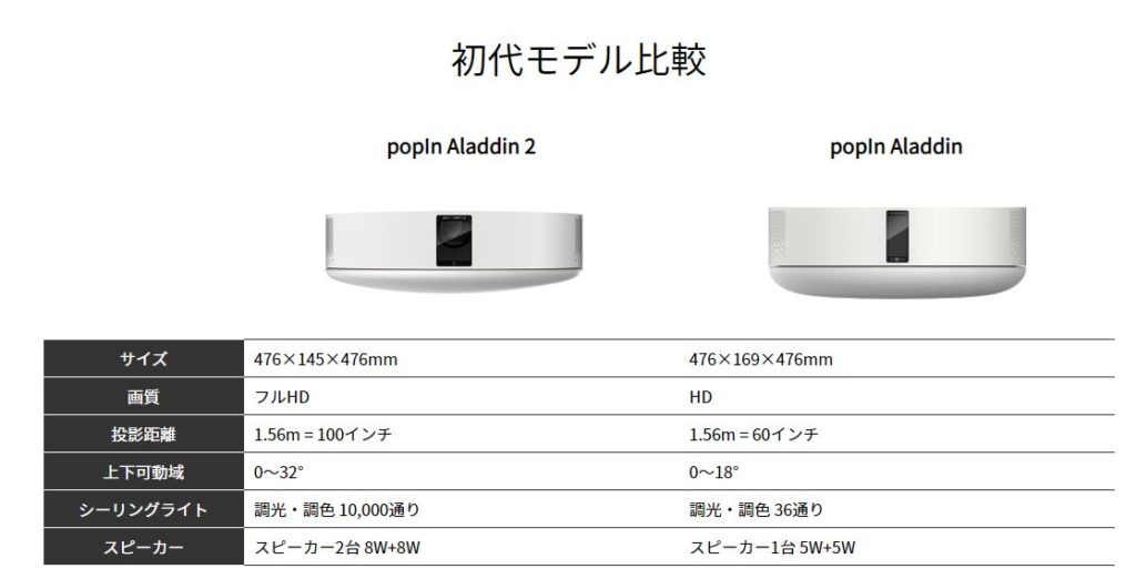 popin aladdin 初代 ポップインアラジン - www.sorbillomenu.com